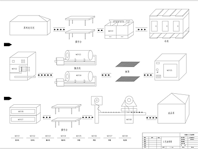肉脯加工工艺流程 施工图
