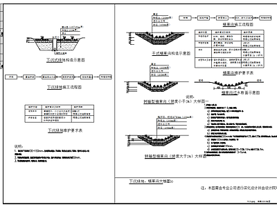 海绵城市下沉绿地铺装做法 施工图
