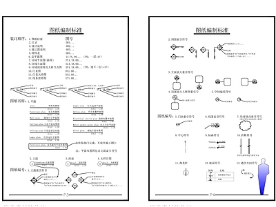 图框图例 制图规范 施工图