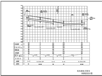 电力管沟横断面埋敷做法 施工图