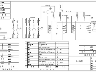 热力管网及锅炉房 施工图   建筑暖通