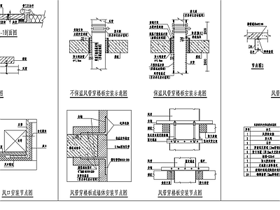 风管安装节点大样 施工图