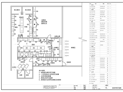 单位厨房设计全套 施工图