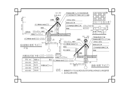 仿古建筑马头墙配筋节点 施工图 建筑通用节点