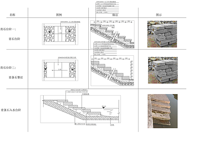 古镇台阶通用做法详图 施工图