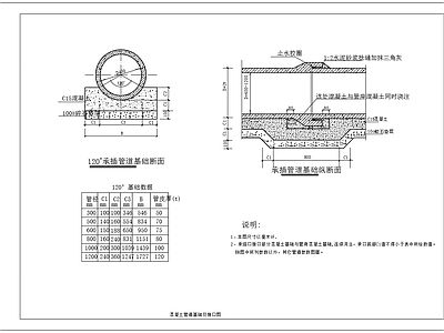 承插管道基础  施工图