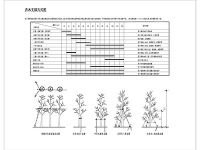 种植说明 图库