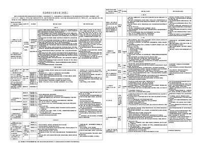 危险性较大分部分项工程提示 图库