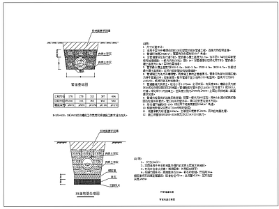 PE管道基础回填图 施工图