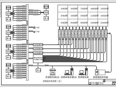 数模混合视频监控系统 施工图