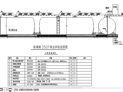 雨水收集综合利用 施工图 园林景观给排水