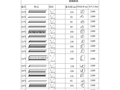 厨柜小件 图库