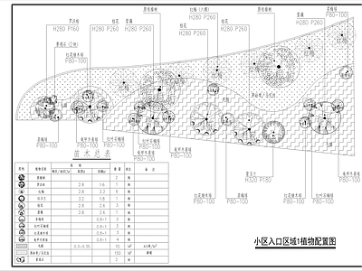 小区5块绿地组团植物配置平面图