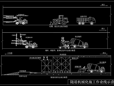 隧道机械化施工作业线示意图流程图 施工图