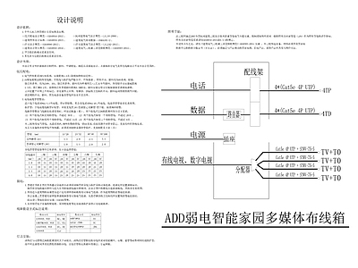 家居电气给排水施工说明目录图库