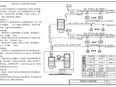 防火门监控系统图 施工图