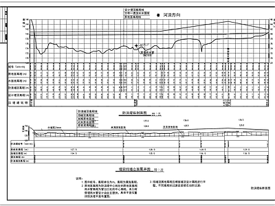 防洪堤挡墙设计图 施工图