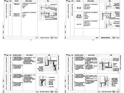 墙面与顶面材质相接工艺做法CAD详图集 施工图