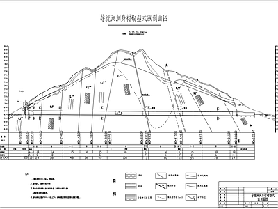 导流隧洞洞身衬砌结构钢筋图 施工图