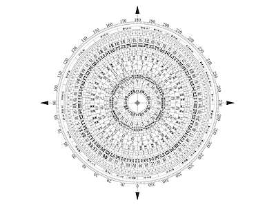 风水罗盘图库