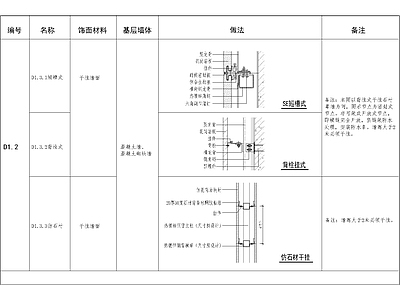 墙体节点大样 施工图