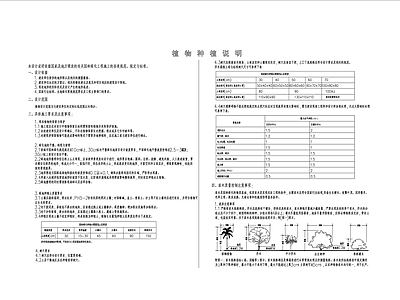 景观绿化种植设计说明