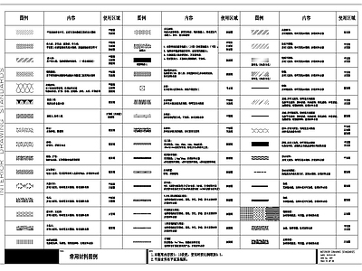 知名设计公司施工图制图标准