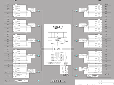 网络监控系统图 建筑电气