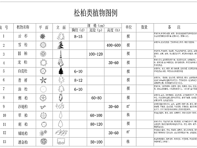 常用景观平面绿植图库