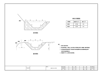 截排水沟节点 施工图