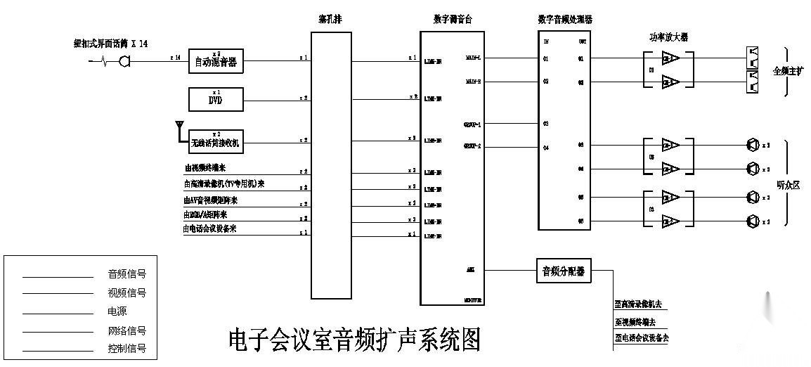 智能会议系统大样图