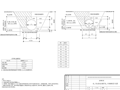 给排水沟槽 施工图