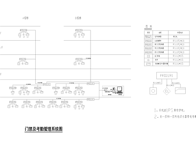 门禁及考勤管理电气系统图 施工图 建筑电气