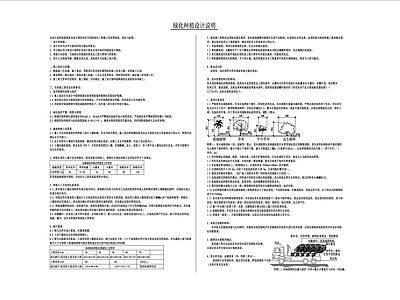 绿化种植设计说明 图库