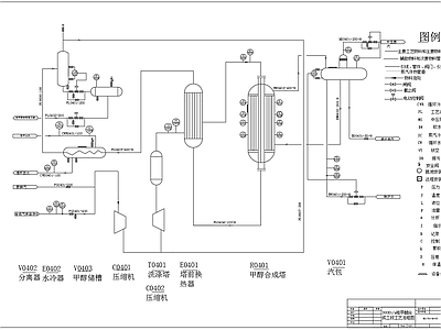 粗甲醇合成工段工艺流程图 施工图