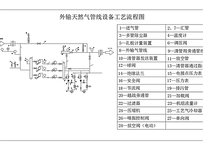 外输天然气管线设备工艺流程 施工图