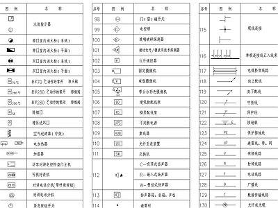 130款消防管道图例