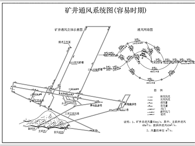 矿井通风立体示意图