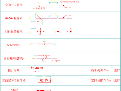 制图规范模板图例