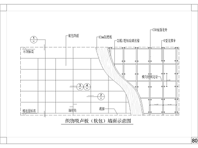 墙面软硬包节点大样