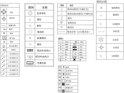 室内灯插座开关常用图例 图库