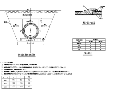 雨水管道开挖回填详图 施工图 园林景观给排水