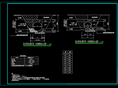 管道开挖回填做法示意图 施工图