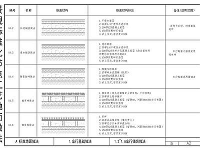 地面工艺做法节点详图 施工图