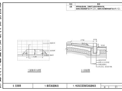 景观标准化节点无障碍工艺做法 施工图