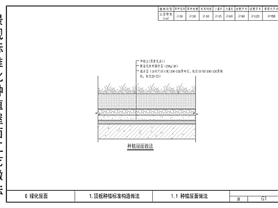 景观标准化种植屋面工艺做法 施工图