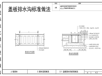 盖板排水沟标准做法 施工图