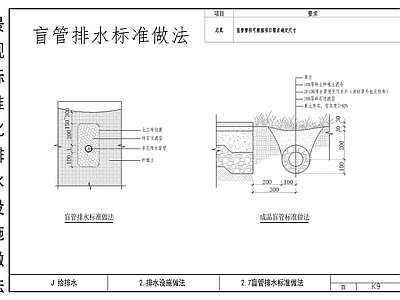 盲管排水节点详图 施工图