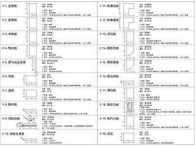 柜体板材标准设计说明