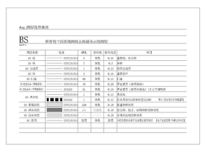 制图规范图库及楼梯墙身节点 施工图